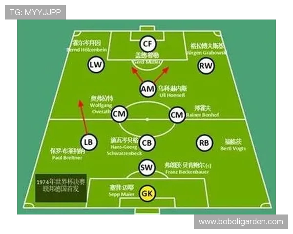 2022赛季德甲球队分布及区域足球生态分析