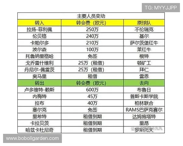 德甲联赛总共多少支球队参加？历史数量统计